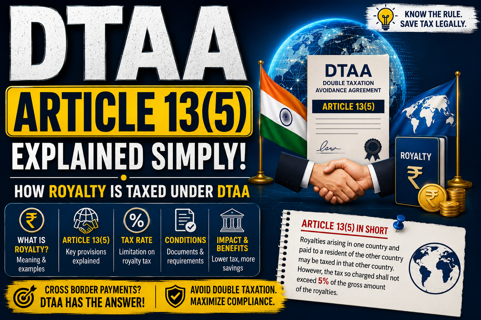 DTAA Article 13 (5) Explained: A Complete Guide To Capital Gains Taxation